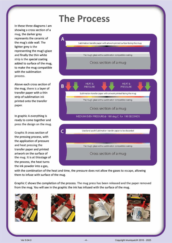 The process - iUk - imuniqueUK Custom Vinyl Transfers DTF Transfers Sublimation Transfer Printing, HTV Transfers, SVG Cutting files. Help Books Download, Artwork Download